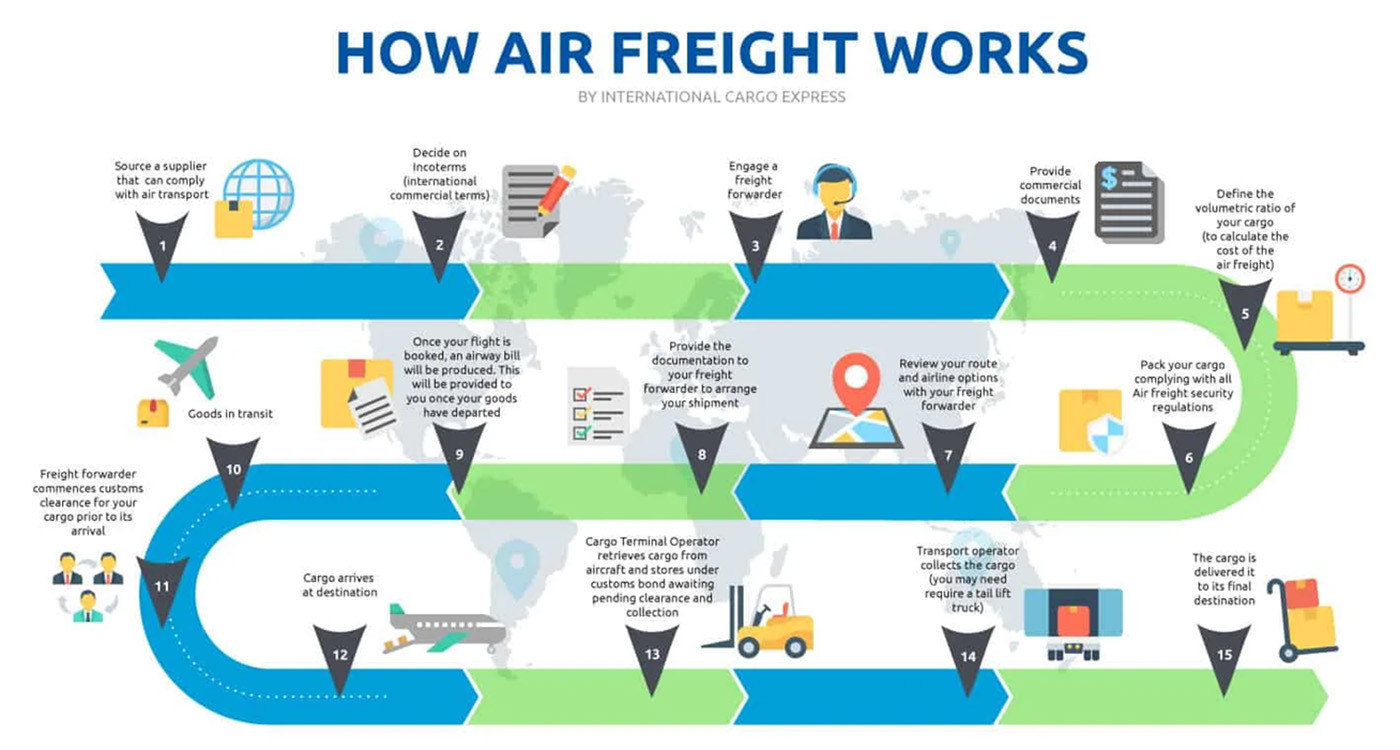 Air Freight2