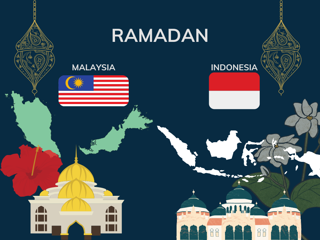 ramadanas Malaizijoje ir Indonezijoje pagal senghor logistiką