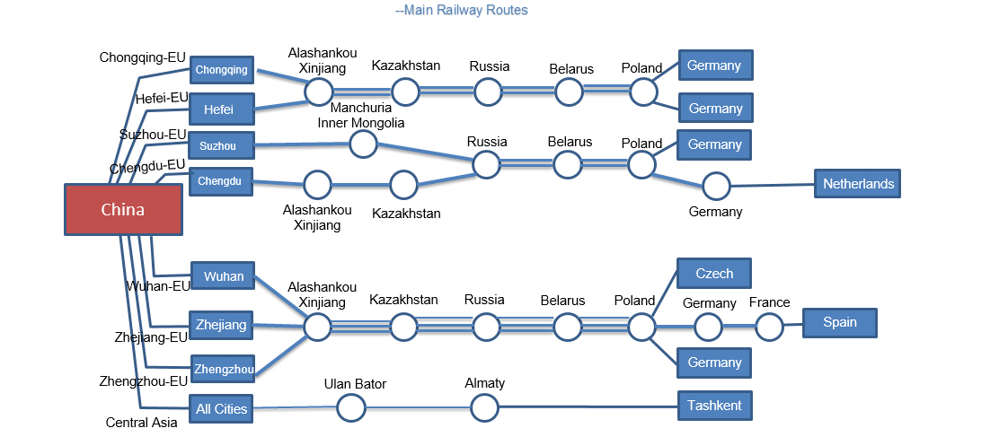 Senghor Logistics Rail Transport 1