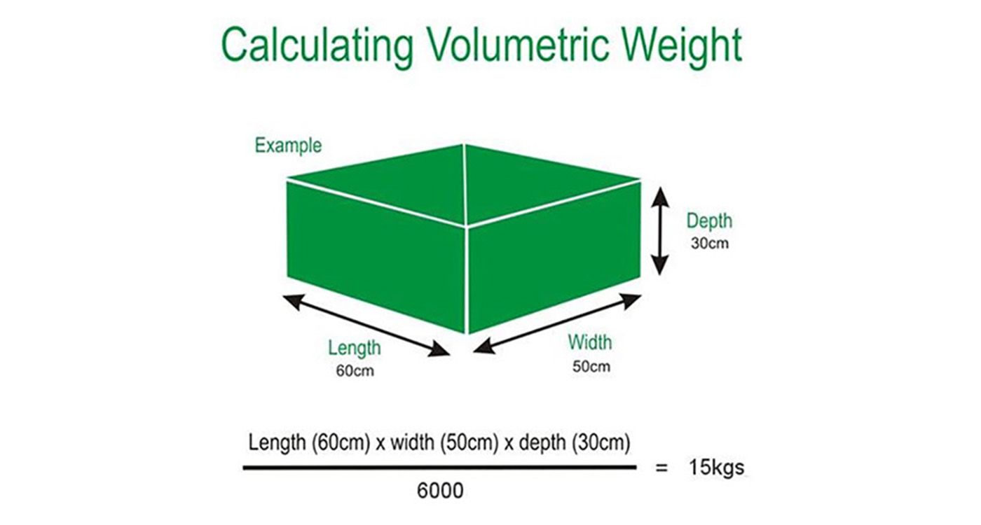 Cost and Calculation