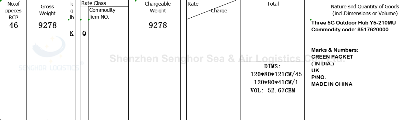 Shenzhen Senghor Sea & Air Logistics Co., Ltd. layanan charter udara china menyang uk