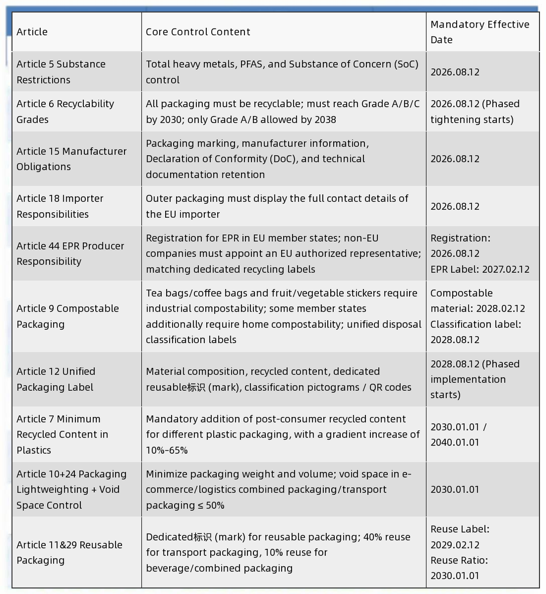 packaging-requirement