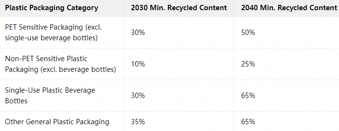 plastic-packaging