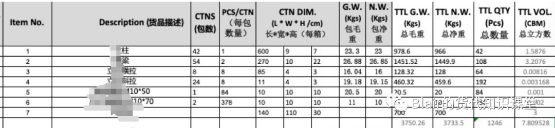 senghor logistics shipping lcl from china to new zealand packing list