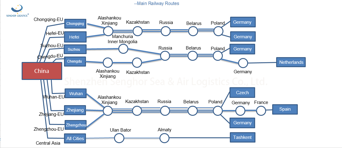 shipping-by-train-from-china-to-europe